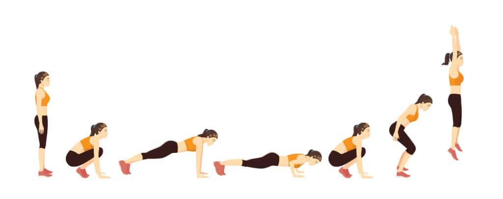 Infographie sur les différentes étapes des burpees en Crossfit