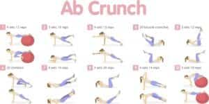 Infographie Ab Crunch