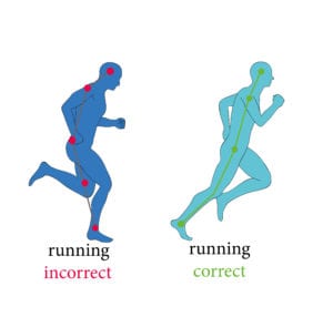 Infographie de la bonne et la mauvaise posture en course à pied