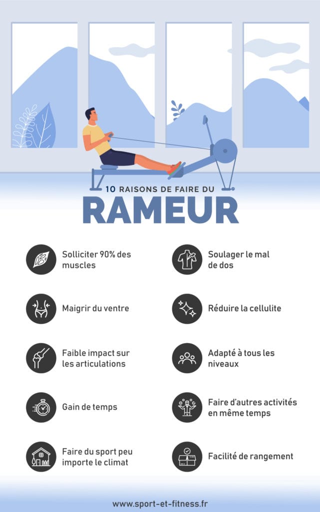 Infographie Pourquoi Faire Du Rameur